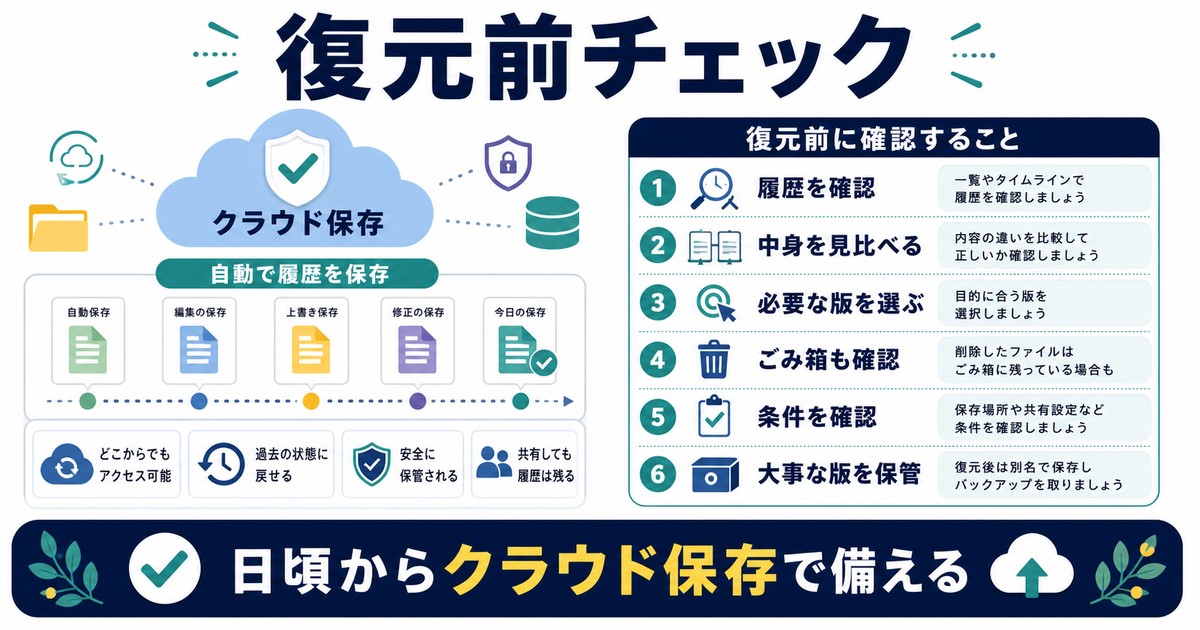 OneDriveの履歴確認中身比較復元ごみ箱条件確認保管をまとめた最終チェック図解