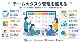 Microsoft Plannerで計画作成タスク分類担当期日進捗共有を整える図解