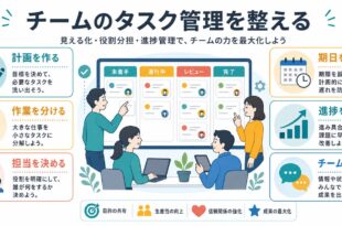 Microsoft Plannerで計画作成タスク分類担当期日進捗共有を整える図解