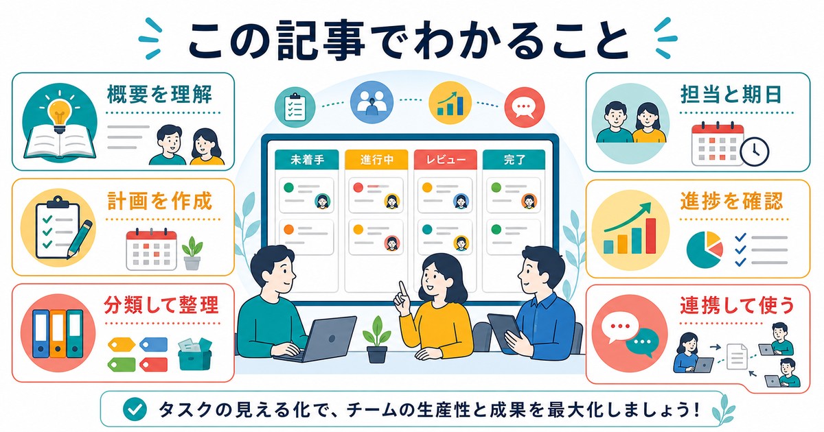 Microsoft Plannerの概要計画作成分類担当期日進捗連携を整理した図解