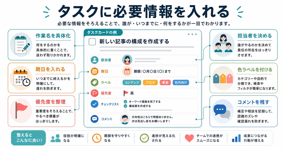 Microsoft Plannerでタスク名担当者期日ラベル優先度コメントを設定する図解