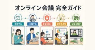 オンライン会議の参加・主催・招待・共有・記録をまとめた図解