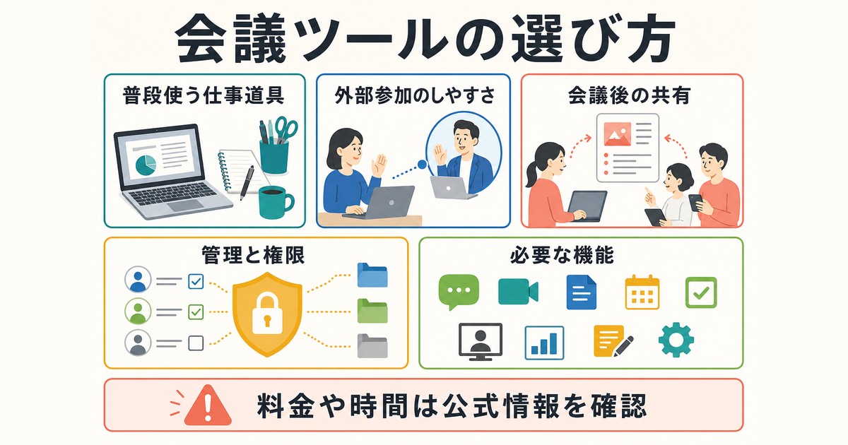 オンライン会議ツールを選ぶ五つの判断軸をまとめた図解