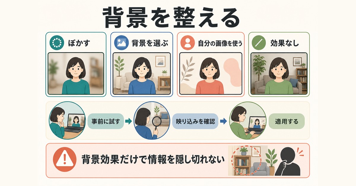 会議背景のぼかし・画像・効果なしを選び映り込みを確認する図解