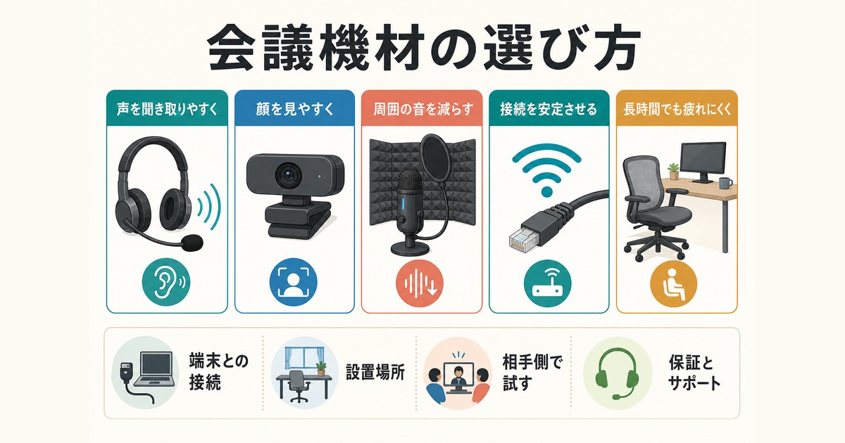 オンライン会議用のカメラ・音声・接続・作業環境を選ぶ図解