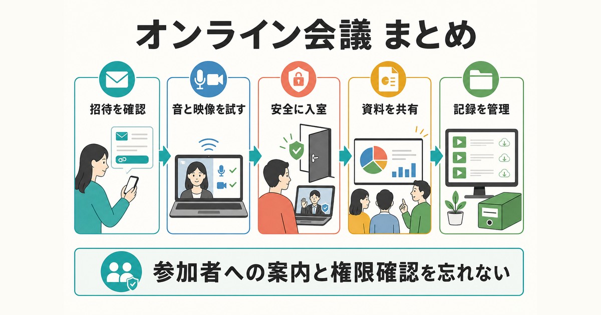 オンライン会議の招待確認から記録管理までをまとめた図解