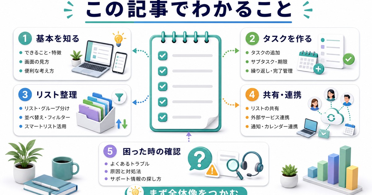 この記事でわかるMicrosoft To Doの基本項目を日本語でまとめた図解