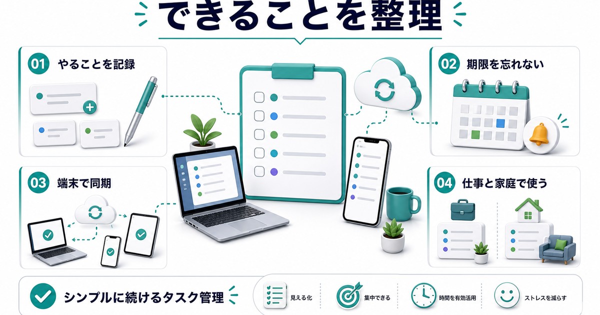 タスク管理アプリでできることを日本語で整理した図解