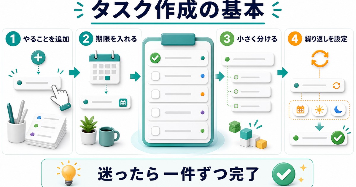 タスク作成の基本操作を日本語でまとめた図解