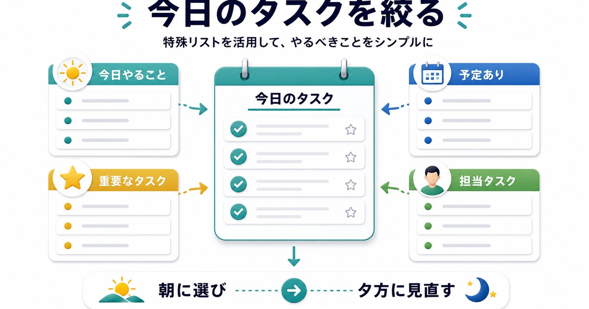 今日のタスクを絞るための特殊リスト活用を日本語でまとめた図解