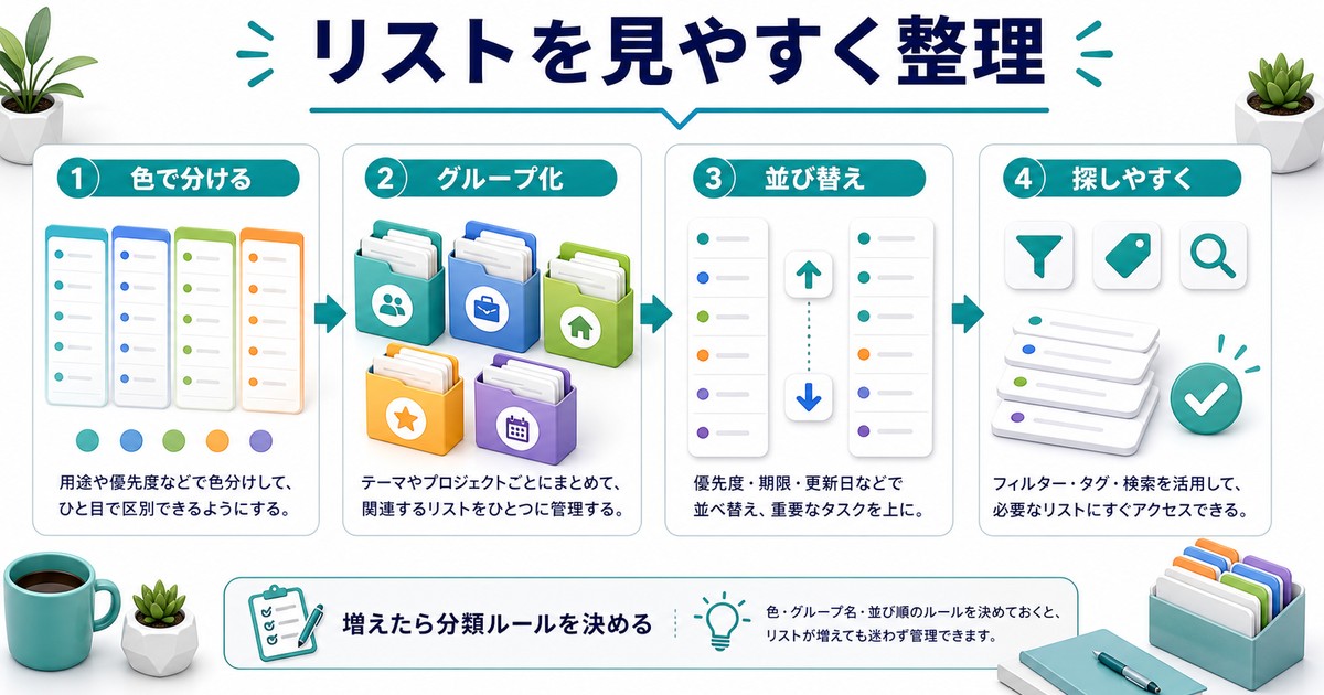 タスクリストを見やすく整理する方法を日本語でまとめた図解