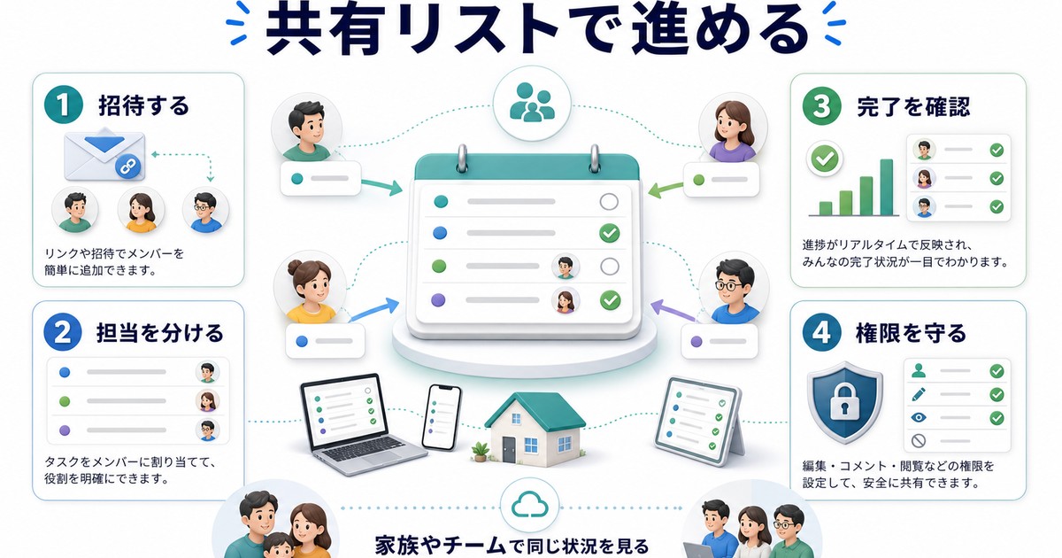 共有リストで家族やチームと進める方法を日本語でまとめた図解