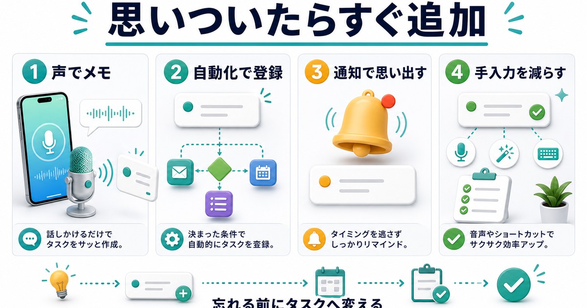 音声入力や自動化でタスクをすぐ追加する方法を日本語でまとめた図解