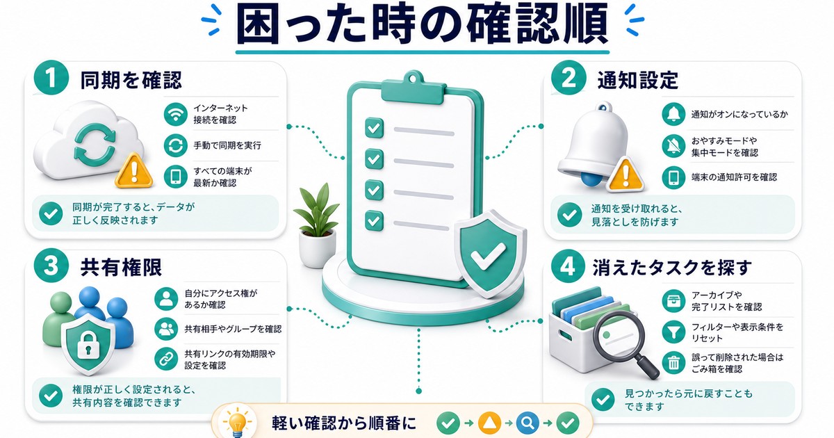 同期や通知など困った時の確認順を日本語でまとめた図解
