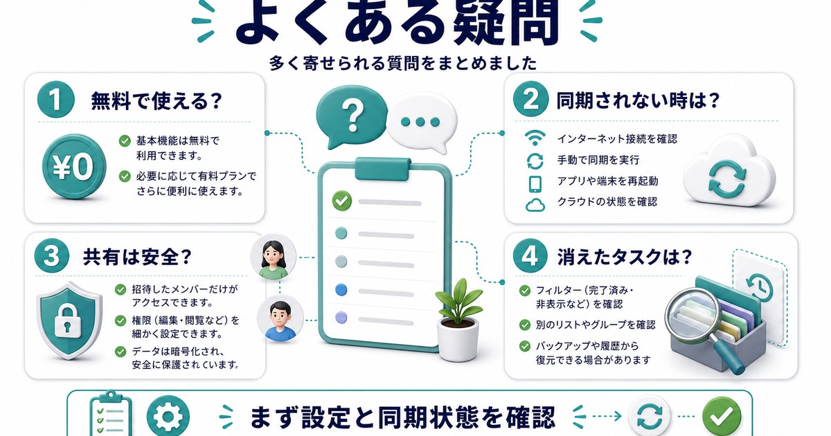 Microsoft To Doのよくある疑問を日本語でまとめた図解