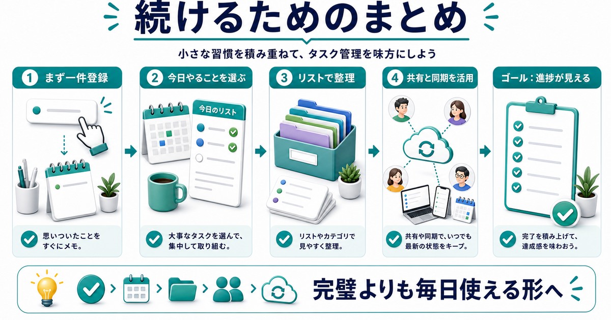タスク管理を続けるための要点を日本語でまとめた図解
