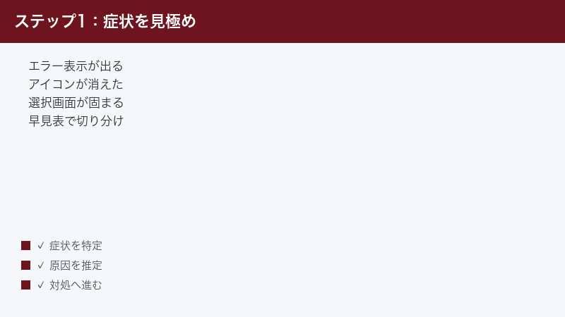 Netflixでプロフィールが切り替えできない時の症状切り分け図。エラー表示・アイコン消失・画面フリーズを早見表で見極める