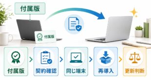 Office Premiumのライセンスを契約端末再インストール更新判断の順に確認するアイキャッチ画像