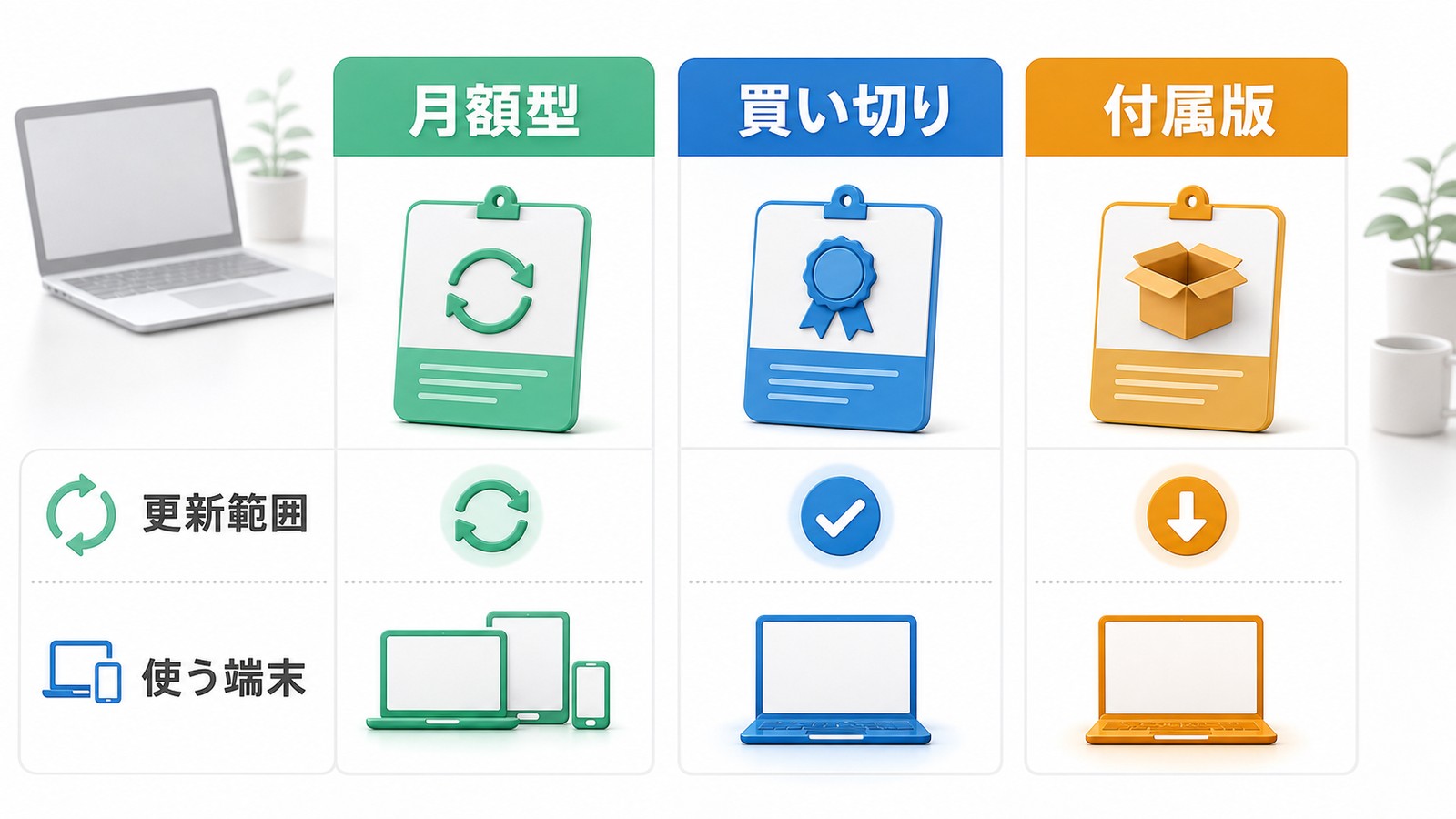 Office 365 Office 2016 Office Premiumの違いを月額型買い切り付属版更新範囲使う端末で整理した図解