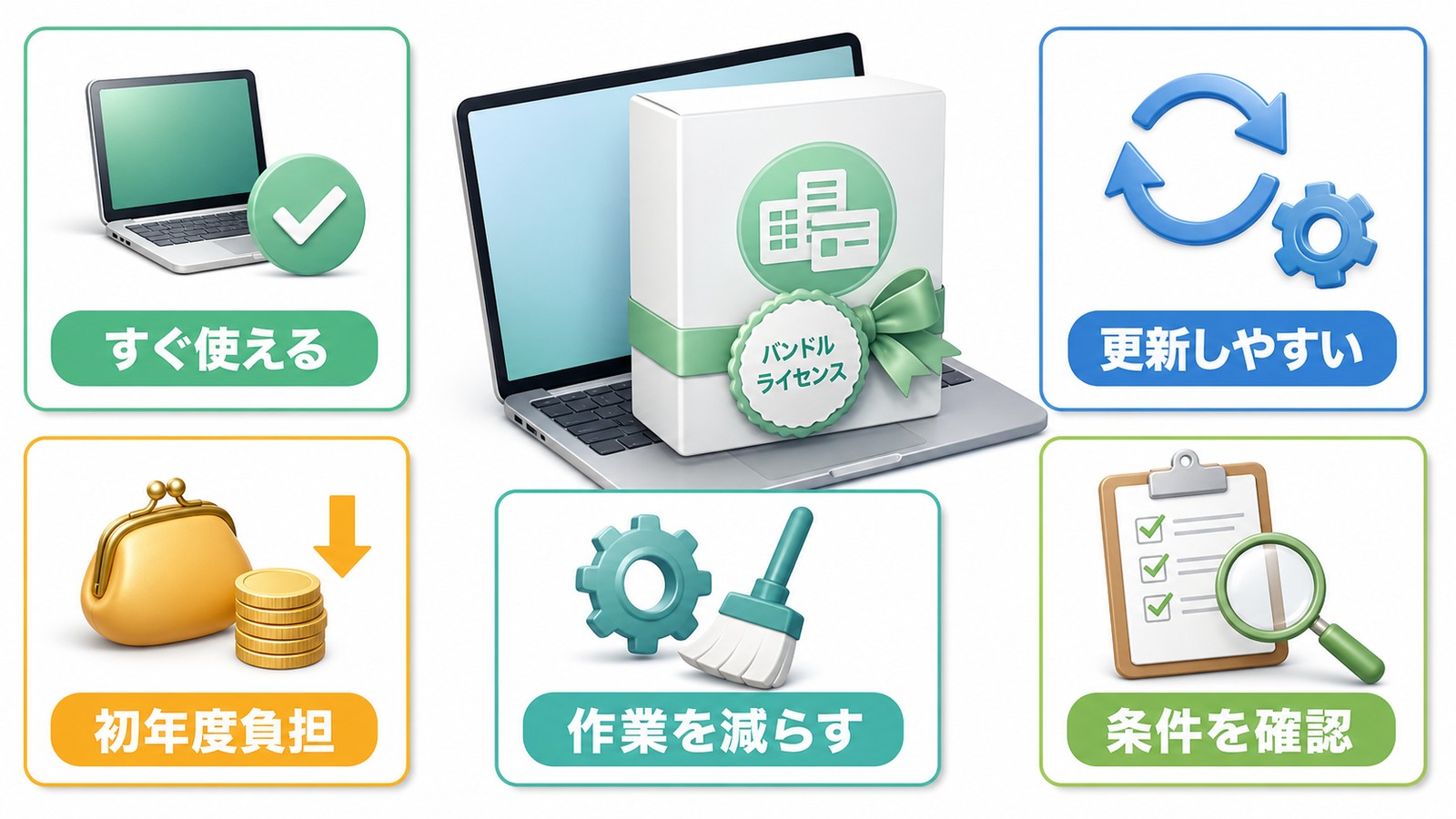 Office Premiumを購入するメリットをすぐ使える更新しやすい初年度負担作業削減条件確認で整理した図解