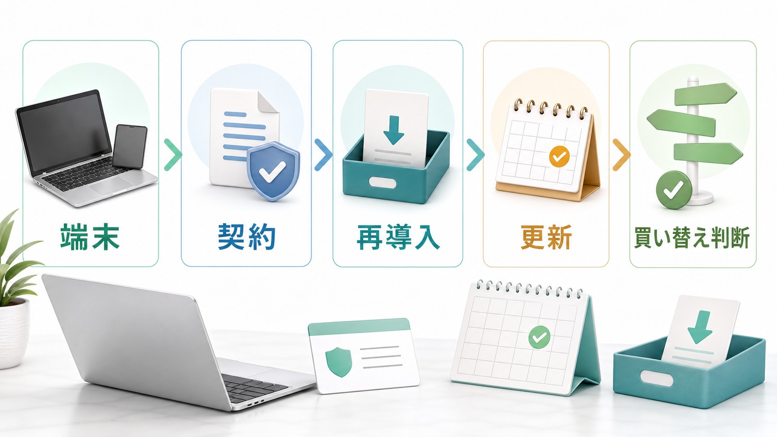 Office Premiumの端末契約再導入更新買い替え判断をまとめた図解