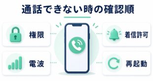 LINE電話がつながらない時に権限と電波と着信許可と再起動を確認する図解