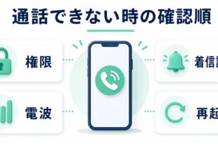LINE電話がつながらない時に権限と電波と着信許可と再起動を確認する図解