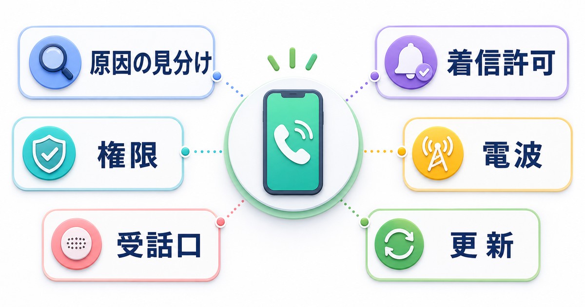 LINE電話ができない原因を権限と着信許可と電波と受話口と更新で見分ける図解