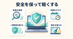 セキュリティ保護を維持しながらパソコンの動作負荷を見直す方法の図解