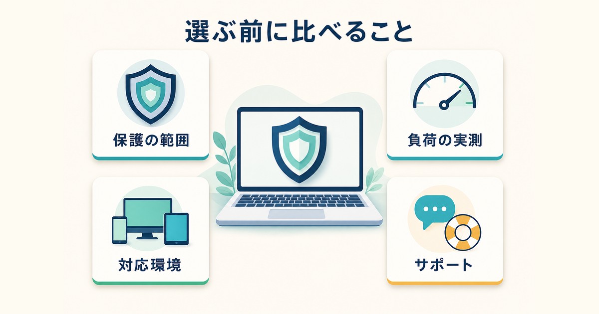 セキュリティソフトを保護範囲と実際の負荷と対応環境とサポートで比べる図解