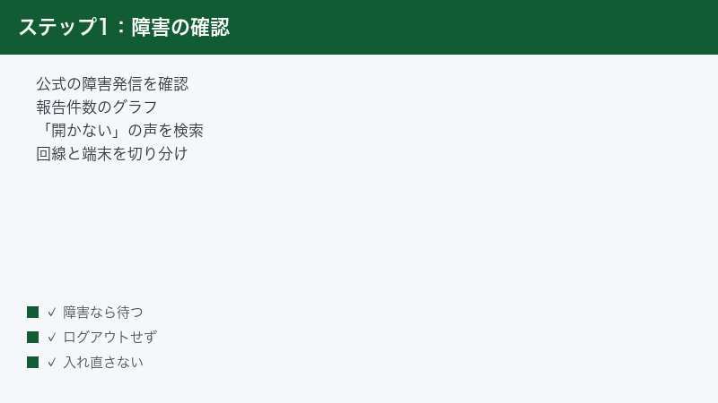 Spotifyが開かない時にまず行う障害確認の流れ。公式の障害発信と報告件数グラフ、リアルタイム検索で自分だけの問題か見極め、回線と端末を切り分ける。障害中はログアウトや再インストールをしない