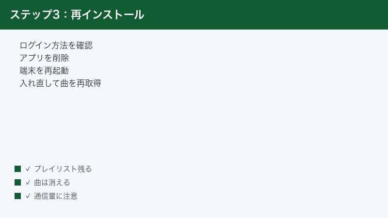 Spotify再インストールの流れと注意点。ログイン方法を確認してからアプリを削除し、端末を再起動して入れ直す。プレイリストは残るがダウンロード済みの曲は消えるため、再取得はWi-Fi環境で行う