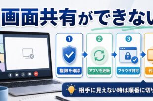 Teamsの画面共有ができない時の確認順をまとめた図解