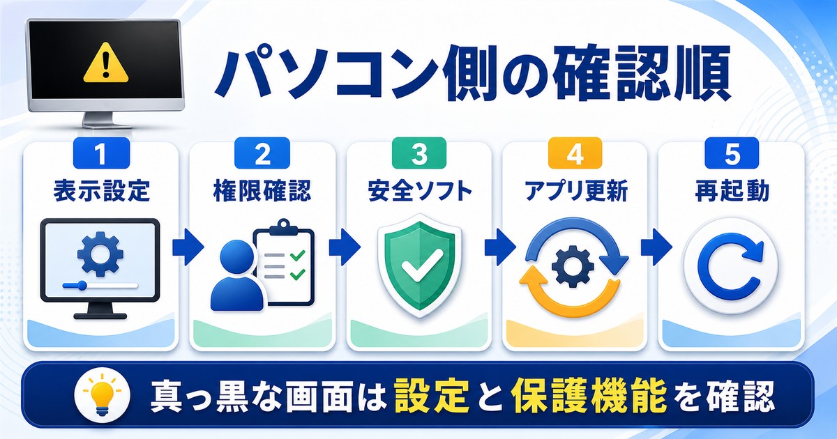 WindowsでTeamsの画面共有が映らない時の設定確認順をまとめた図解