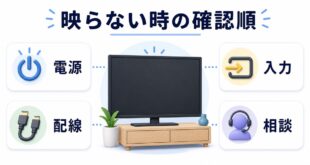 テレビが映らない時に電源と配線と入力と相談先を順番に確認する図解
