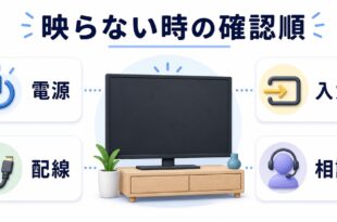 テレビが映らない時に電源と配線と入力と相談先を順番に確認する図解