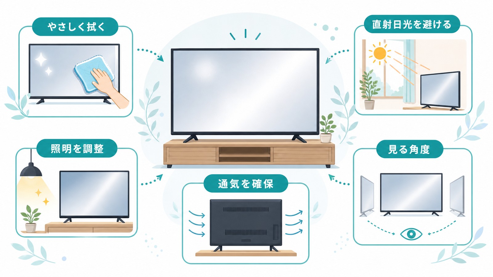 テレビ画面の白っぽさを掃除直射日光照明通気見る角度で見直す図解