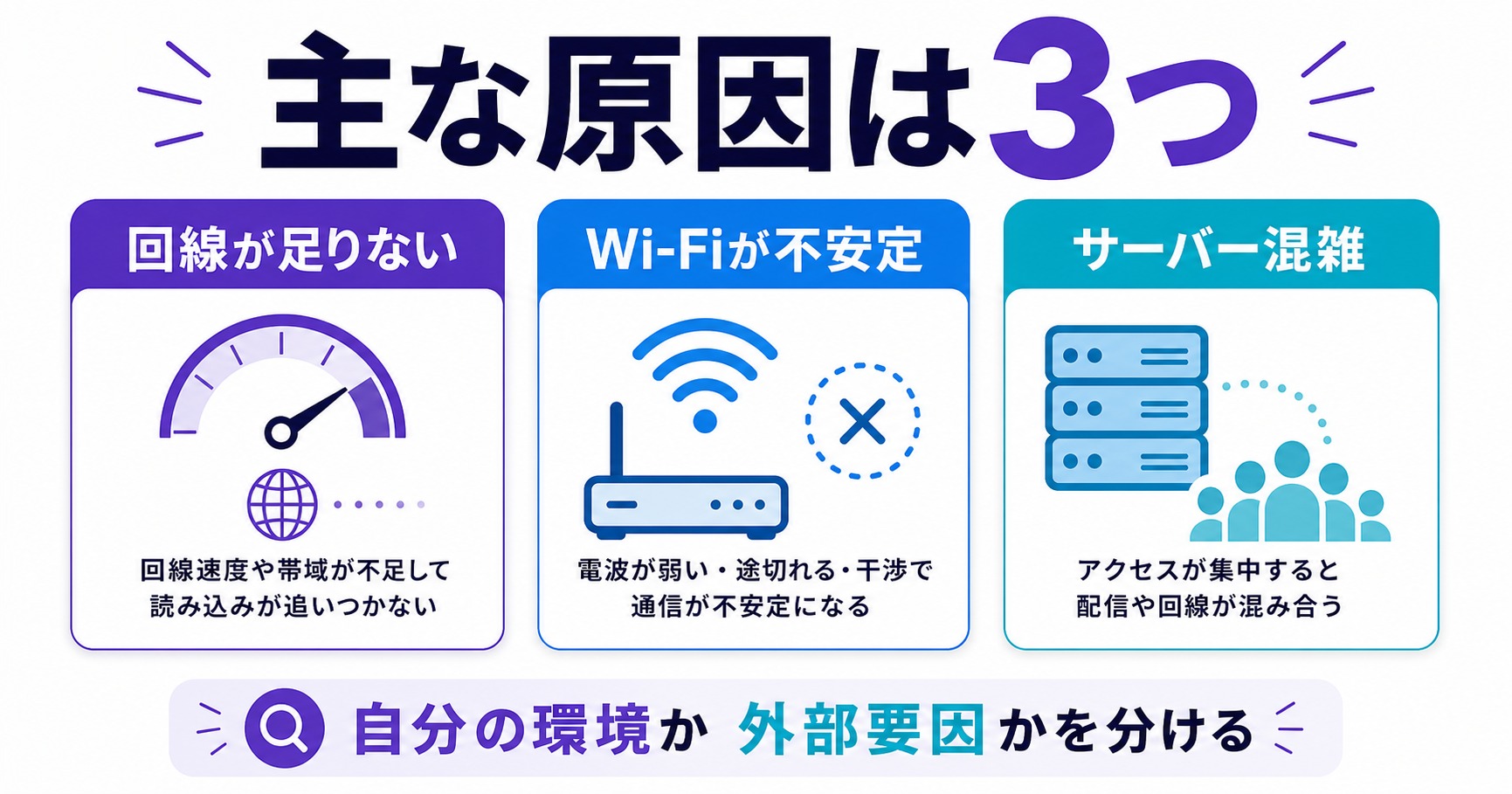 Twitchで止まる主な原因を整理した情報画像