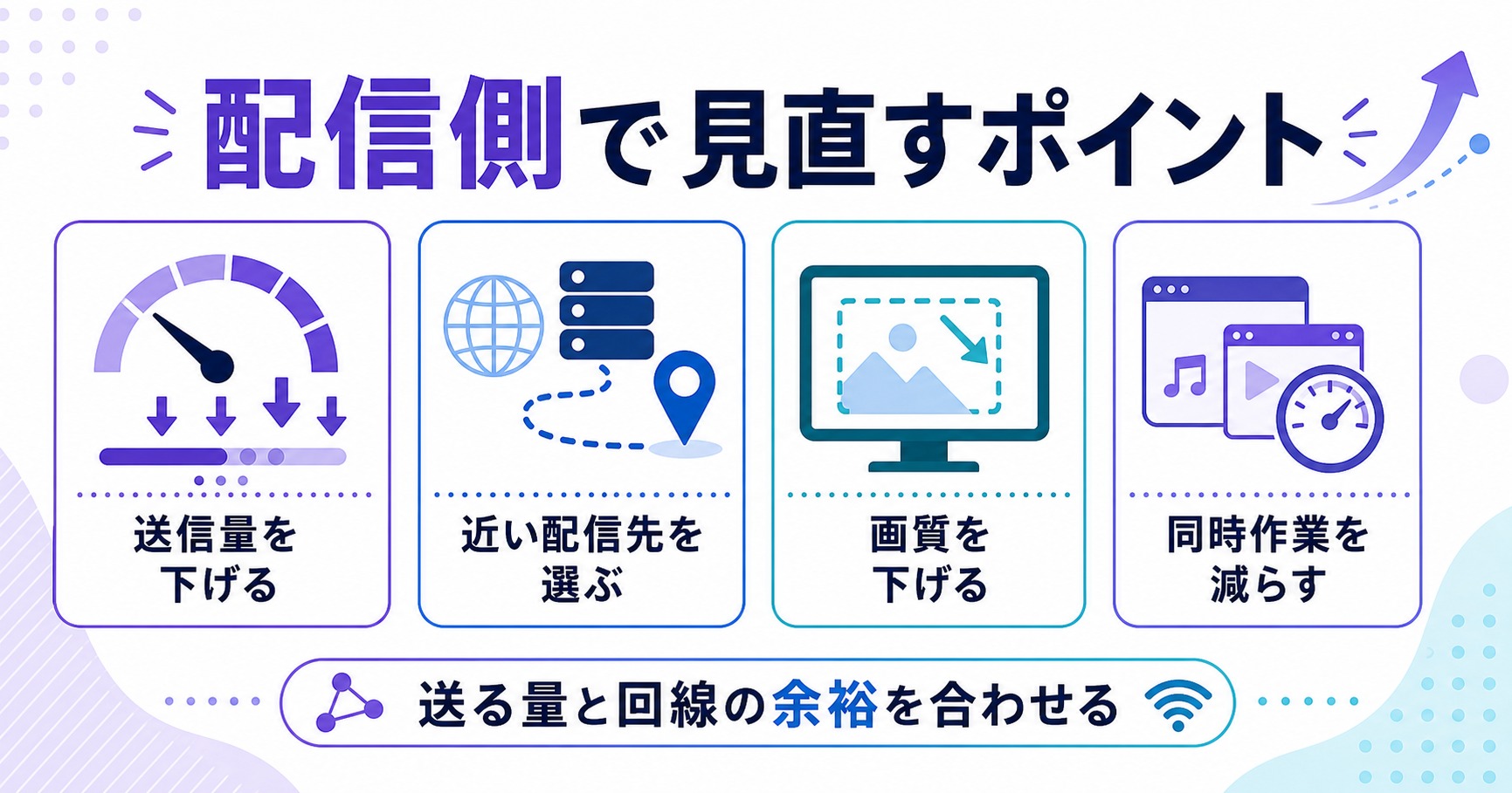 Twitch配信側で見直す項目をまとめた情報画像