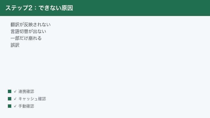weglot-not-working-fix step 2