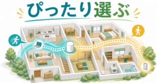 Wi-Fiの周波数帯を用途に合わせて選ぶ方法の図解