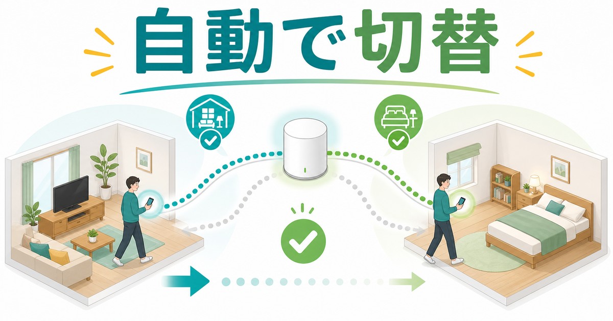 SSID自動切替とバンドステアリングの流れを示す図解