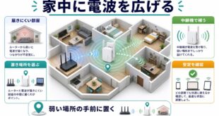 Wi-Fi中継機で家中に電波を広げるポイントを日本語でまとめた図解