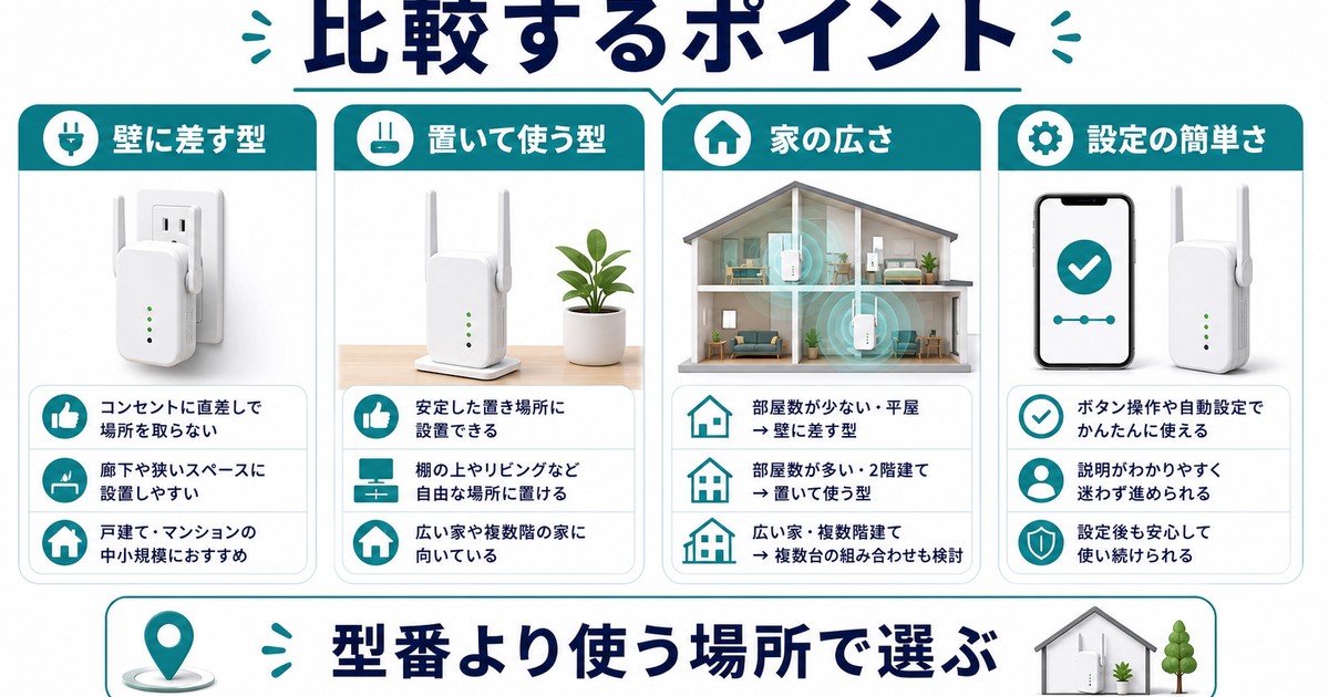 Wi-Fi中継機を比較するポイントを日本語でまとめた図解
