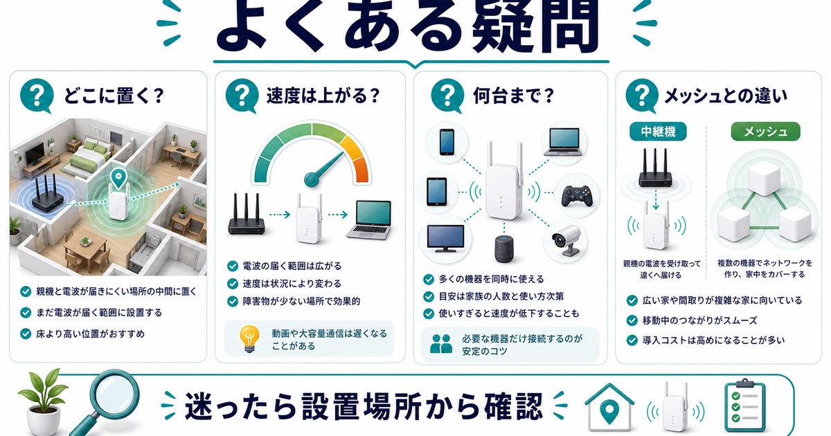 Wi-Fi中継機のよくある疑問を日本語でまとめた図解