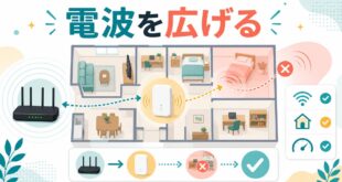 Wi-Fi中継器の設定と置き場所を整理する方法の図解