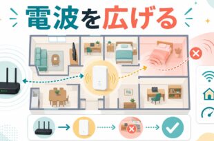 Wi-Fi中継器の設定と置き場所を整理する方法の図解