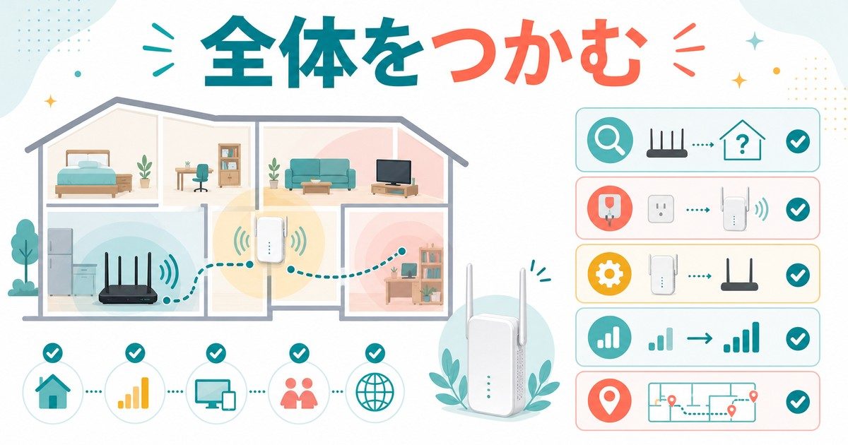 Wi-Fi中継器の設定で確認する全体像の図解
