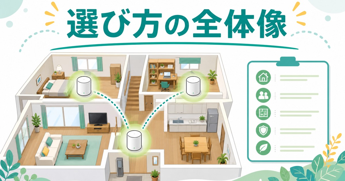メッシュルーター選びで確認する全体像の図解