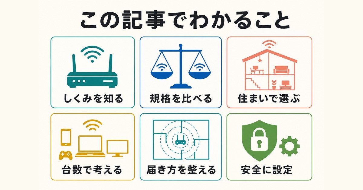 Wi-Fiルーター選びでわかることを六つに整理した図解